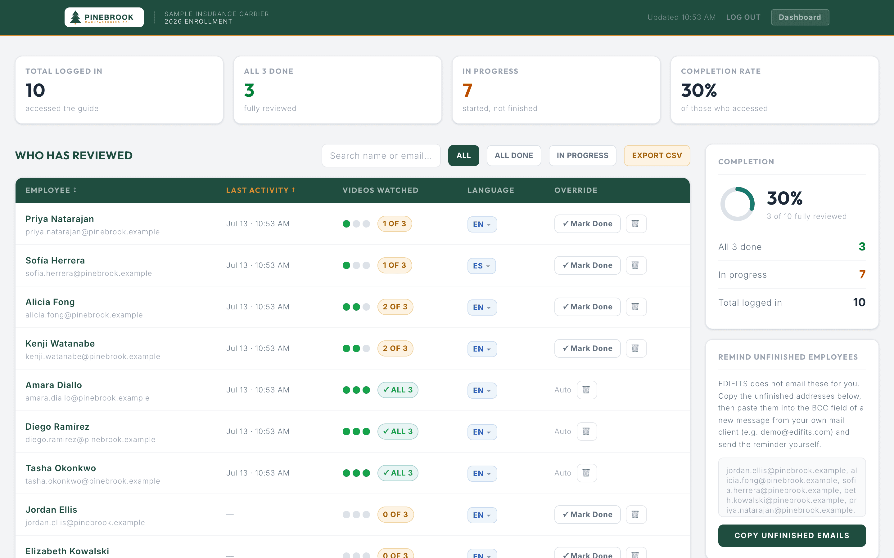 Pinebrook completion dashboard showing stat cards, per-employee video progress, and filter pills